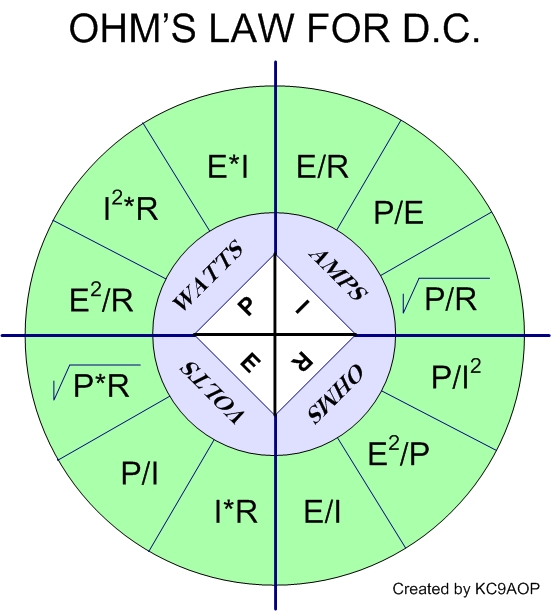 Ohms Law