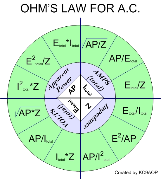 Ohms Law